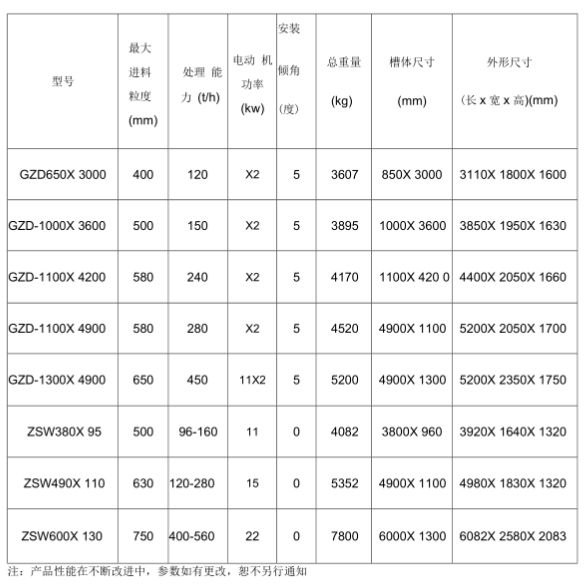 重型棒條式振動(dòng)給料機(jī)參數(shù)是什么？
